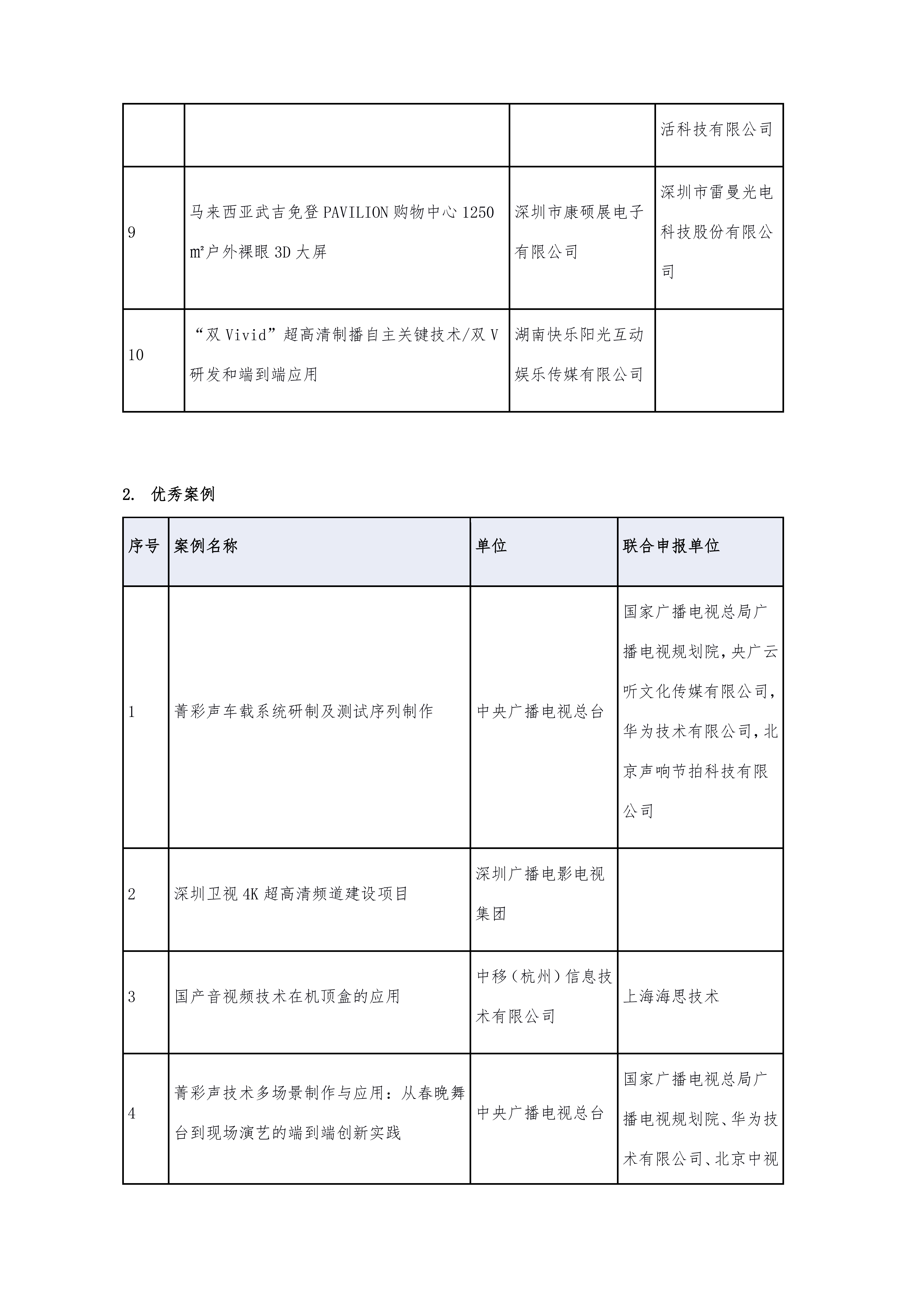 UWA2030案例与论文征集与评审公示-20251020B_03.png