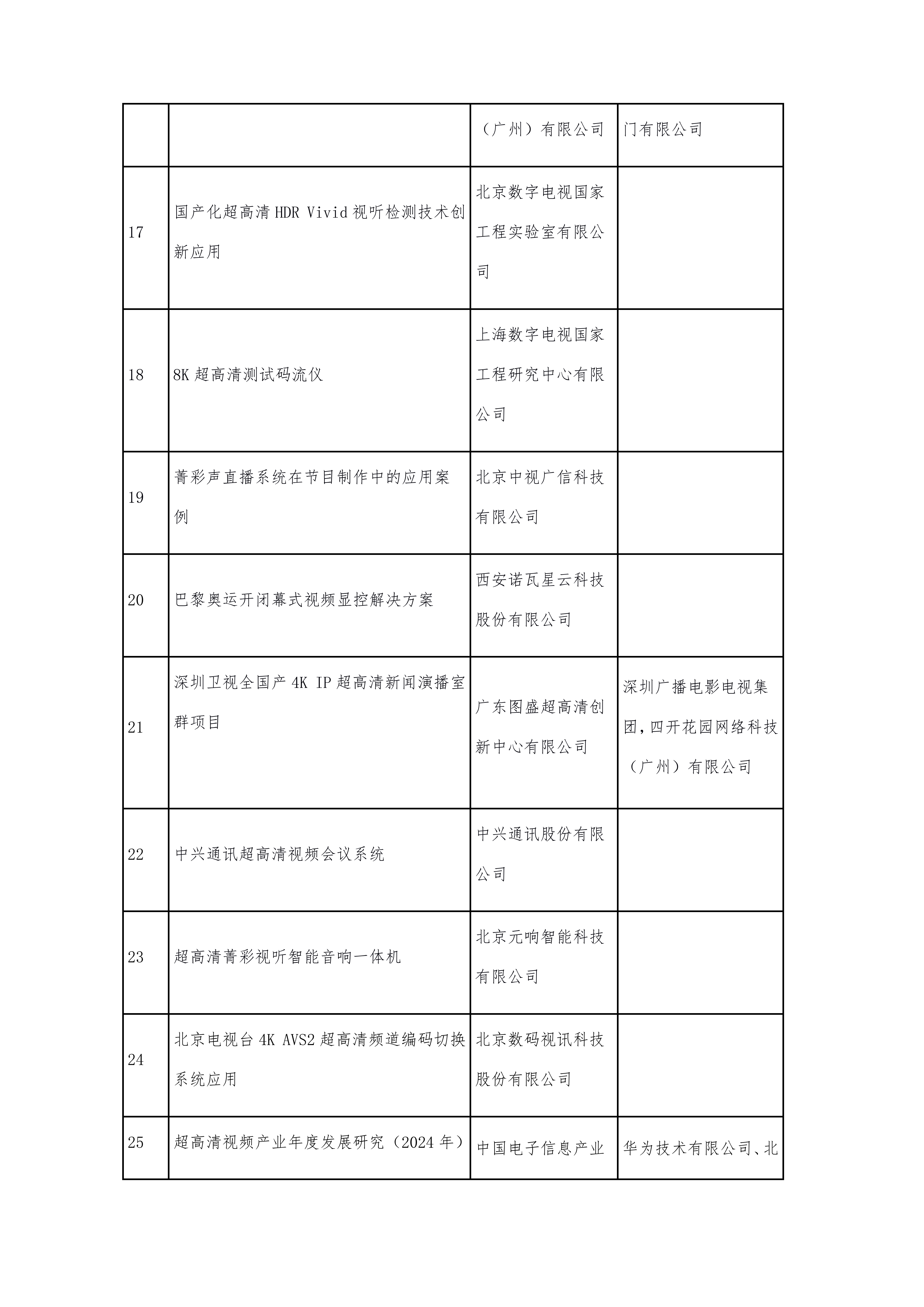 UWA2030案例与论文征集与评审公示-20251020B_06.png