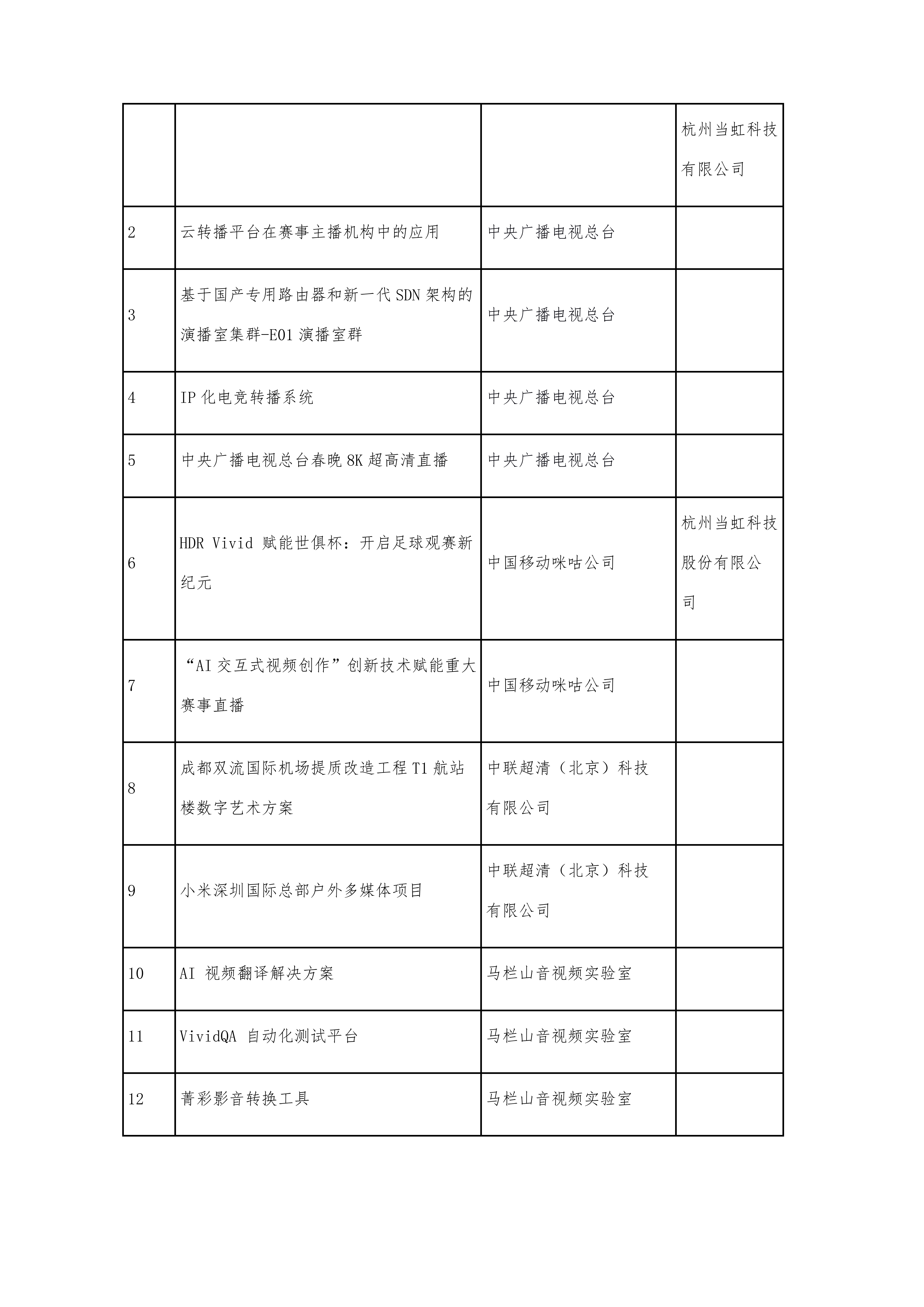 /ueditor/image/20251021/1761038120114486/97b9513c9461b834187d64a8b46e10a4.png UWA2030案例与论文征集与评审公示-20251020B-副本_08.png