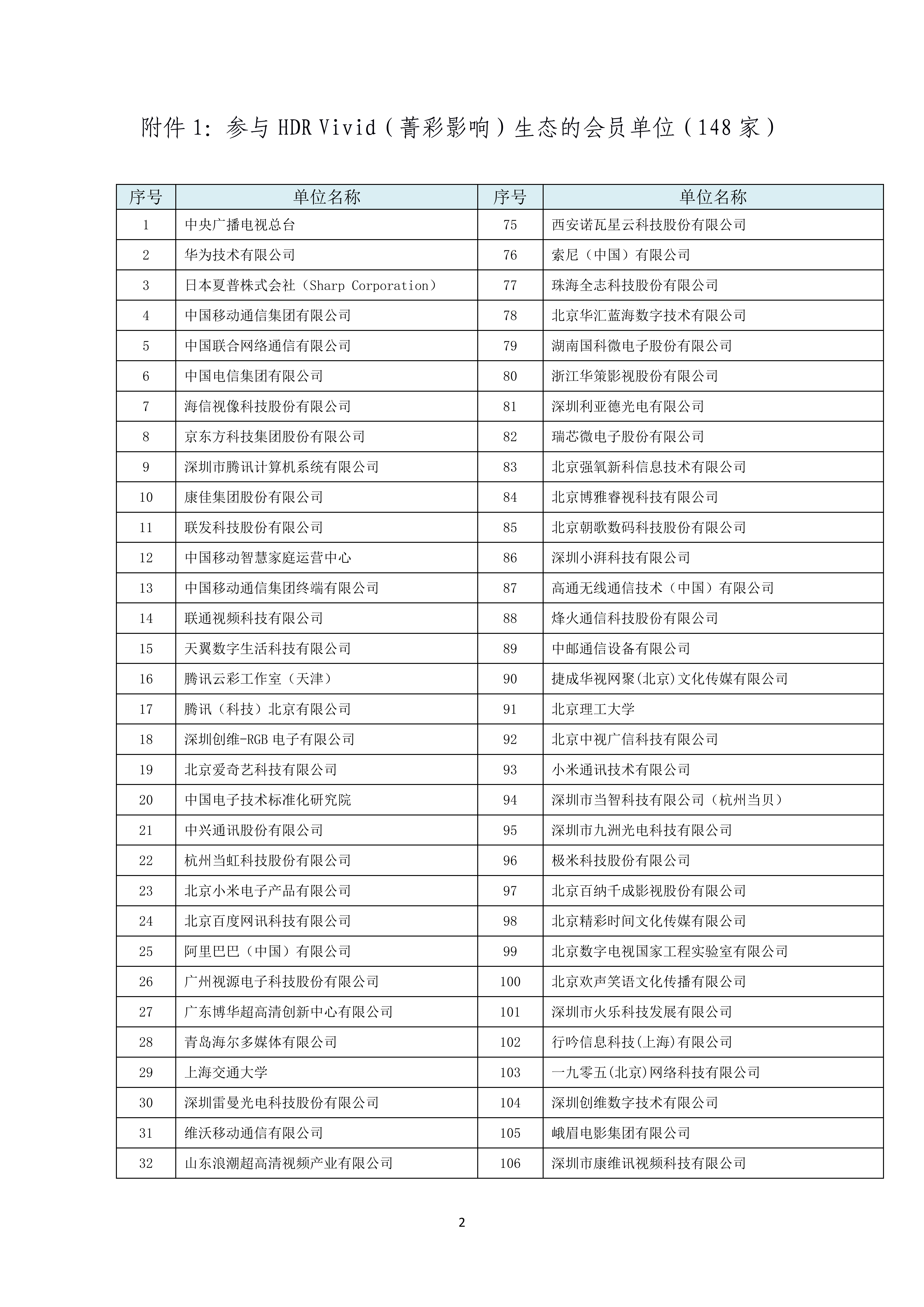 UWA〔2025〕050 UWA关于对参与Audio & HDR Vivid生态会员单位名单的公示_02.png