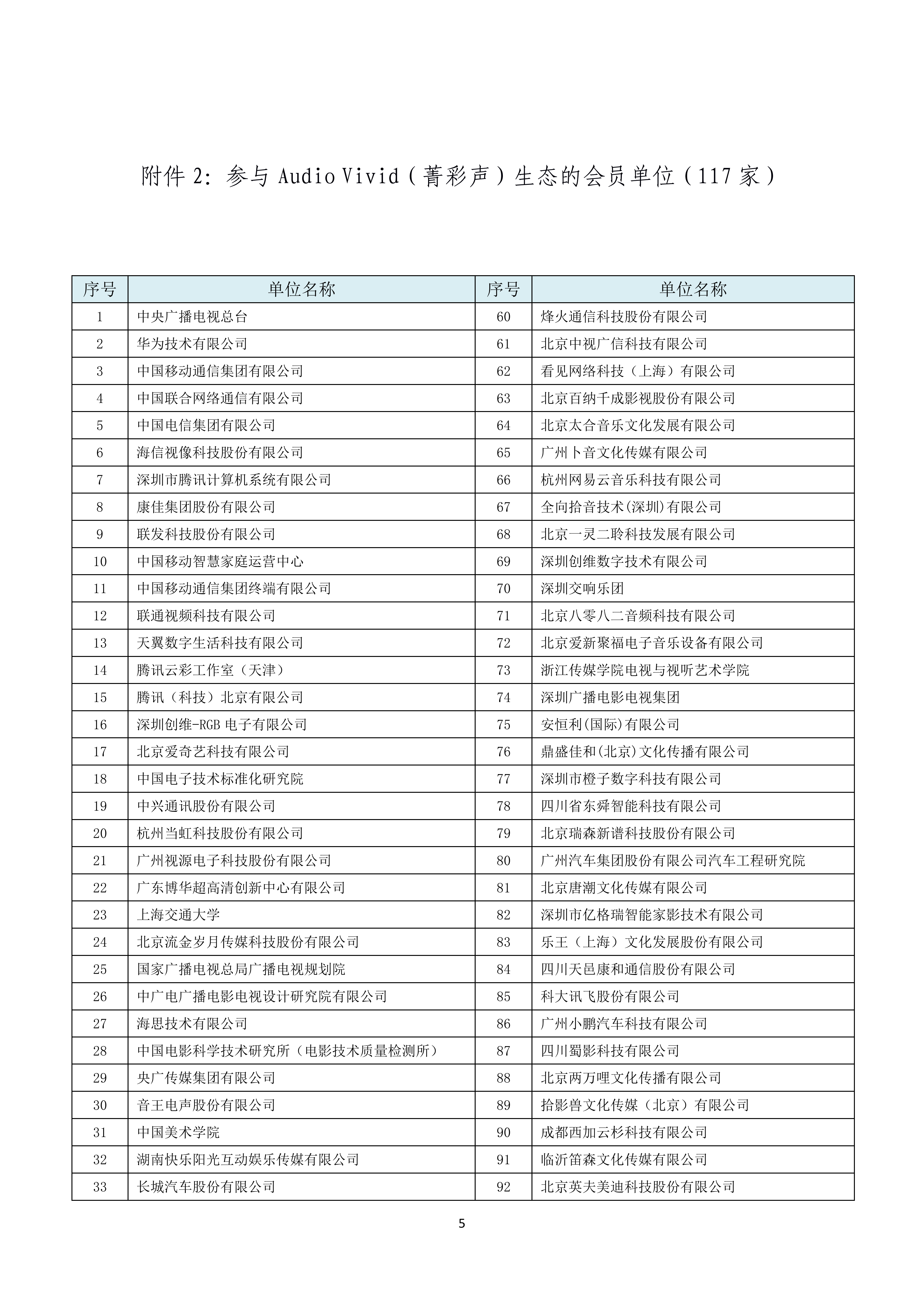 UWA〔2025〕050 UWA关于对参与Audio & HDR Vivid生态会员单位名单的公示_05.png
