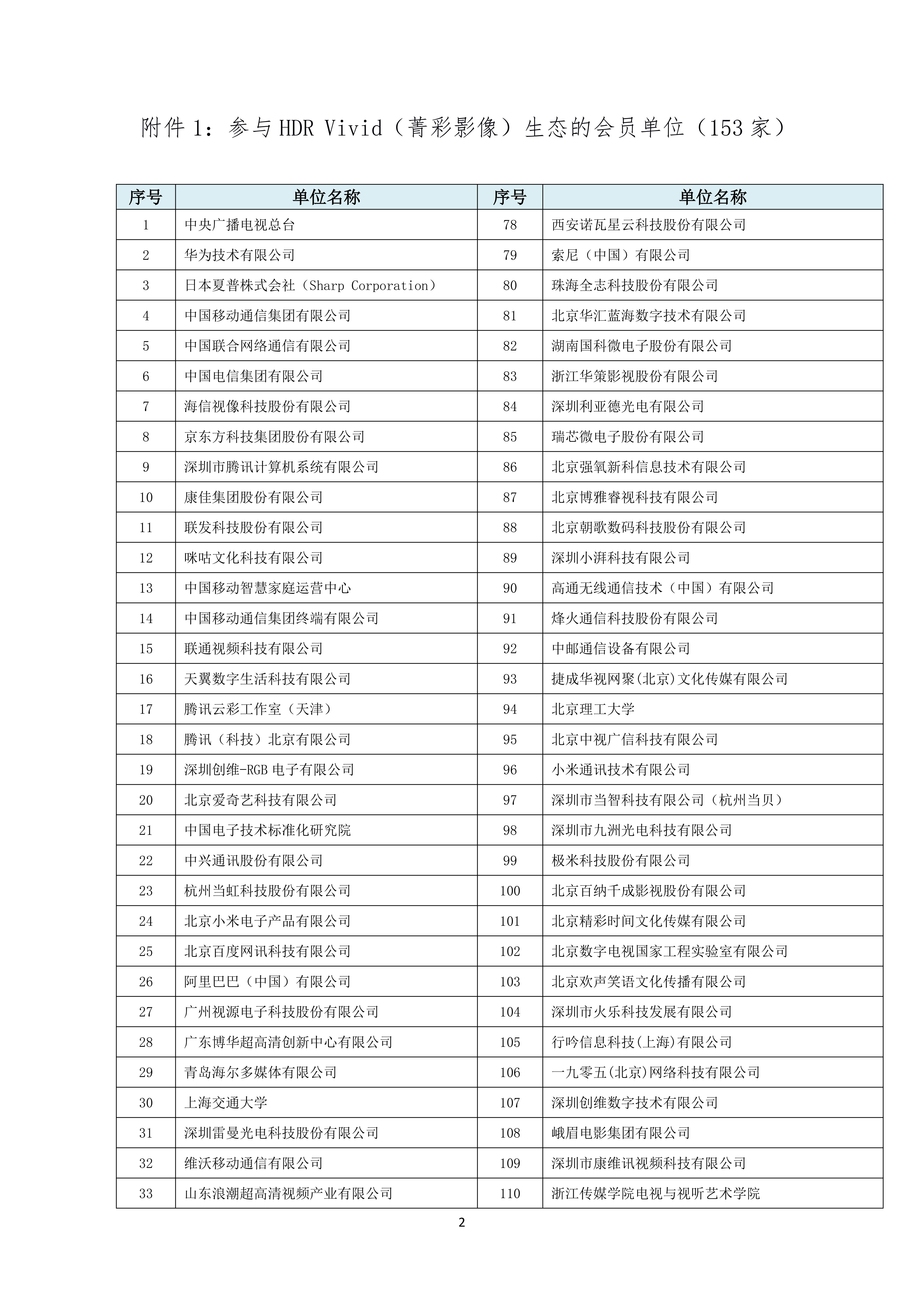 /ueditor/image/20251031/1761893806523342/1053731984102b4a61e6d938b43536a3.png UWA〔2025〕054 UWA关于公布Audio & HDR Vivid生态会员单位名单的通知_02.png