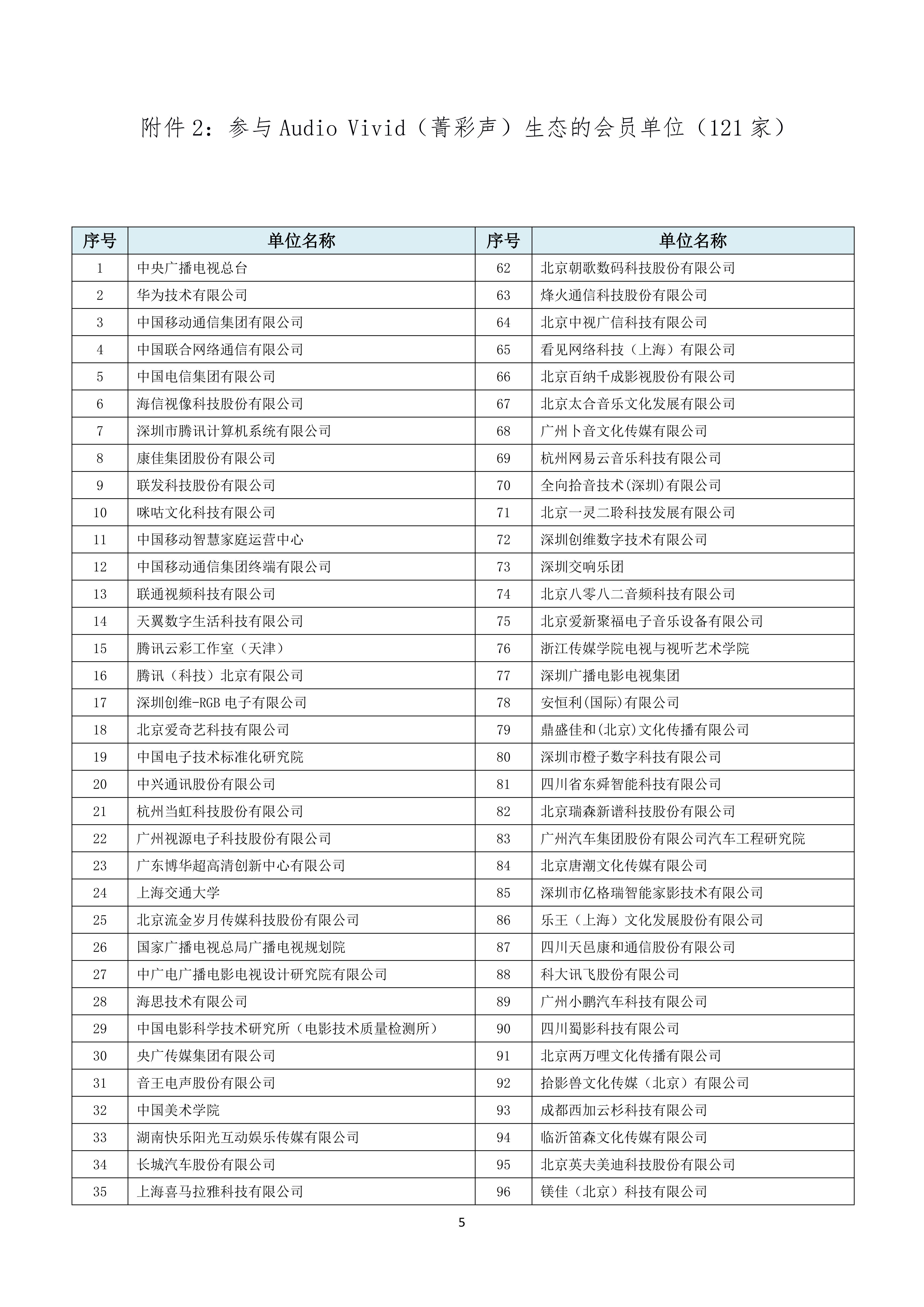 /ueditor/image/20251031/1761893850554029/5a1ec816563e5e053cef1cd988218541.png UWA〔2025〕054 UWA关于公布Audio & HDR Vivid生态会员单位名单的通知_05.png